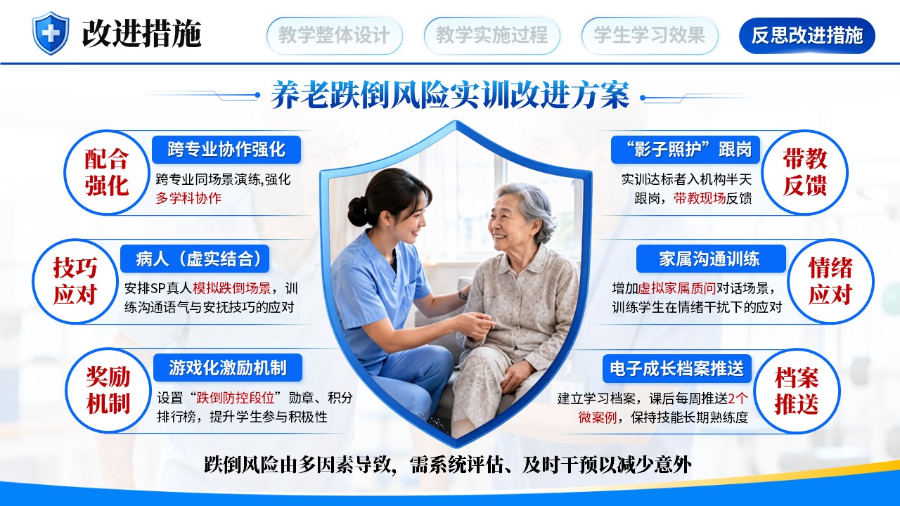 《防跌未然》全国高校教师教学能力大赛第12页预览图