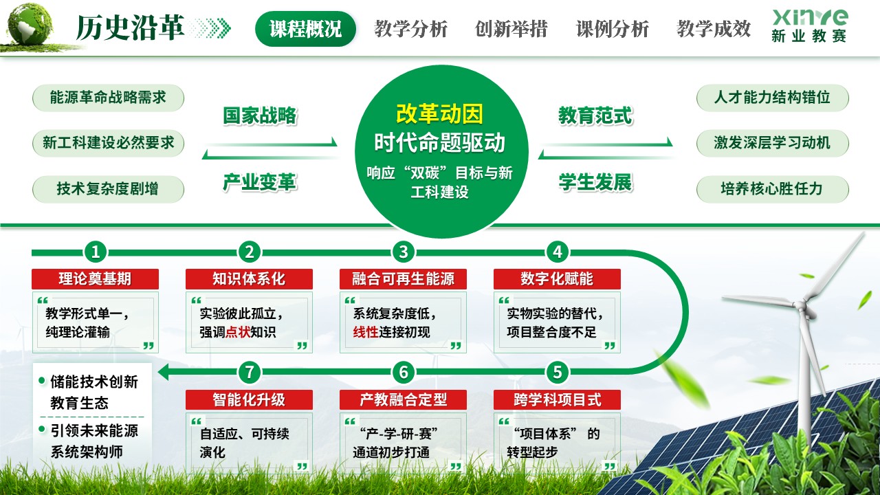 《虚实结合探储能》教学创新大赛第4页预览图