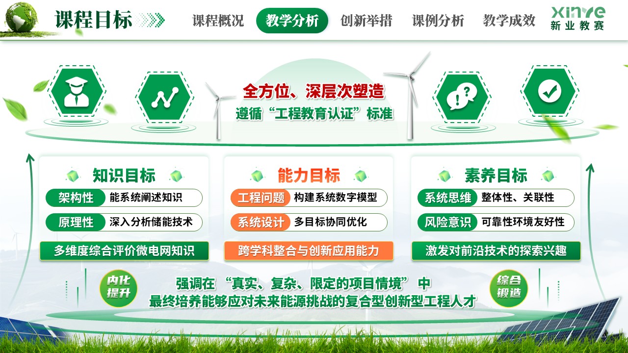 《虚实结合探储能》教学创新大赛第5页预览图