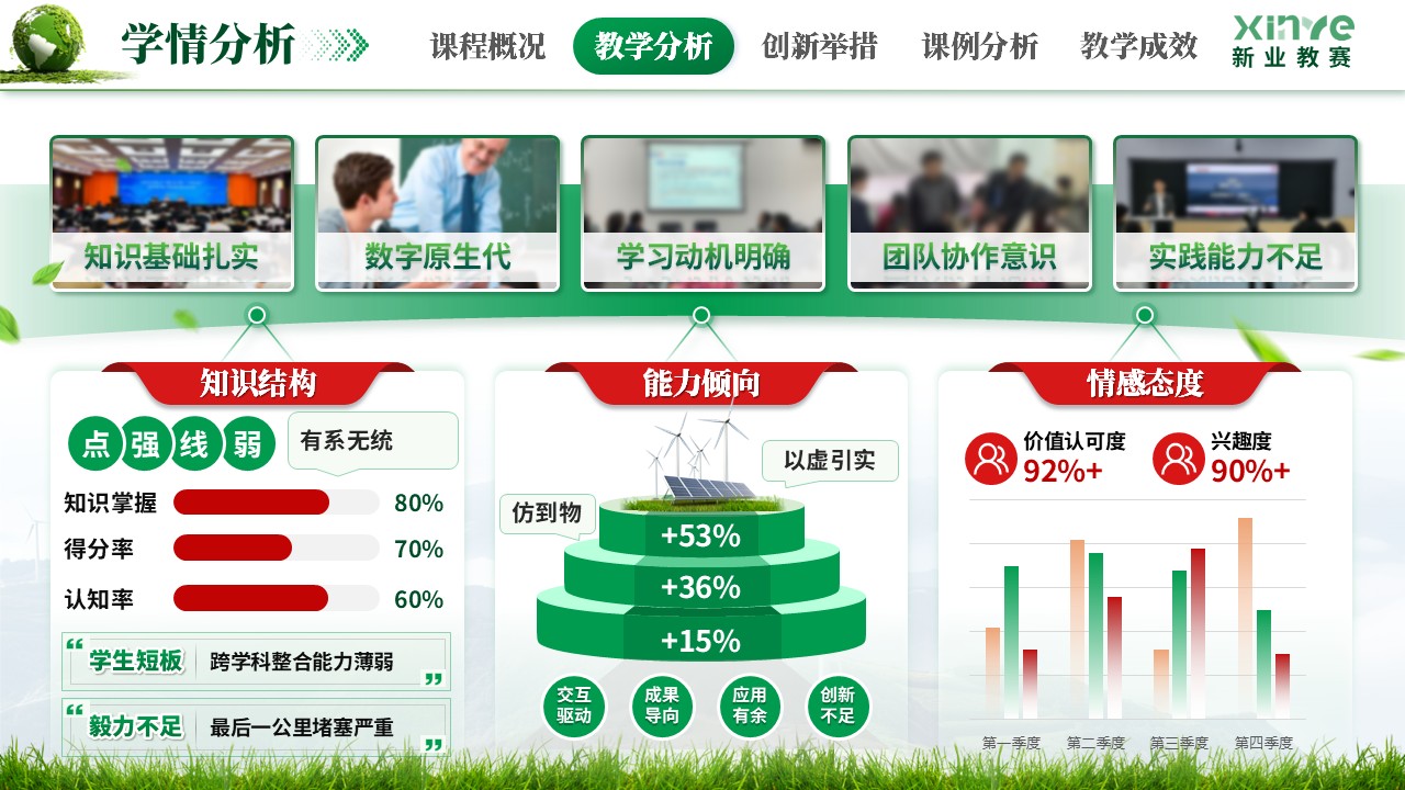 《虚实结合探储能》教学创新大赛第6页预览图