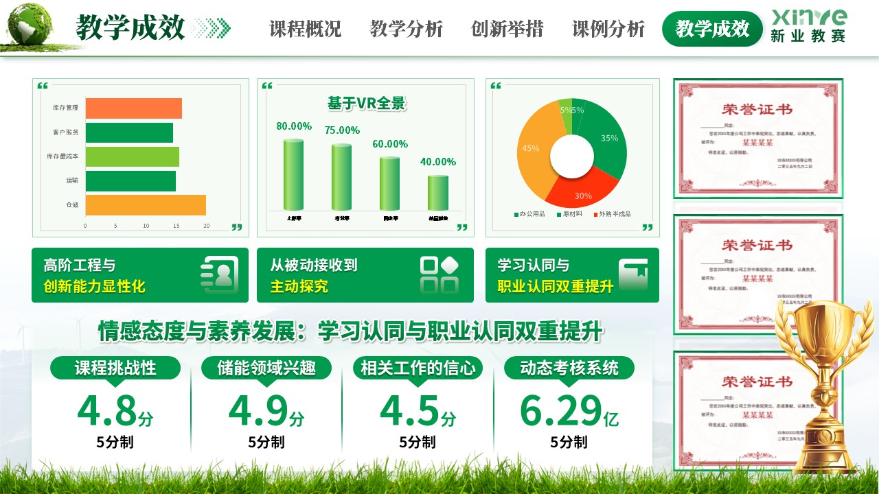 《虚实结合探储能》教学创新大赛第11页预览图