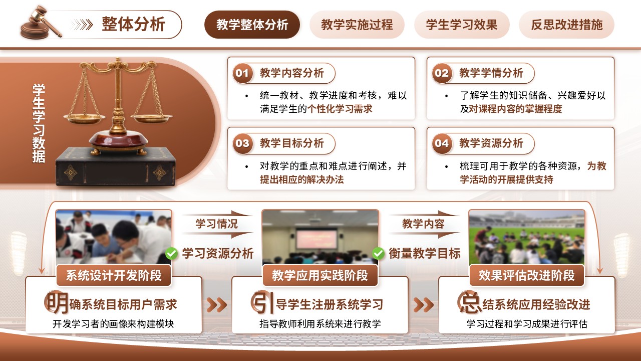 《创新点亮法治未来》教学创新大赛（动画版）第4页预览图