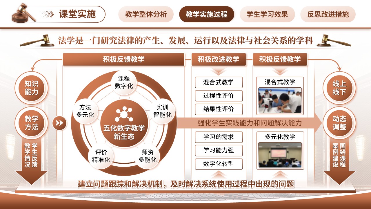 《创新点亮法治未来》教学创新大赛（动画版）第5页预览图
