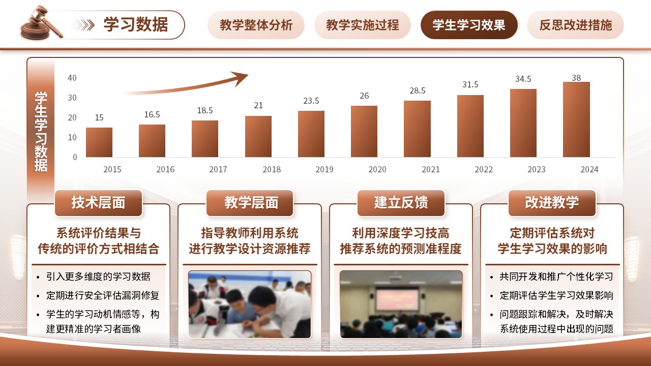 《创新点亮法治未来》教学创新大赛（动画版）第7页预览图