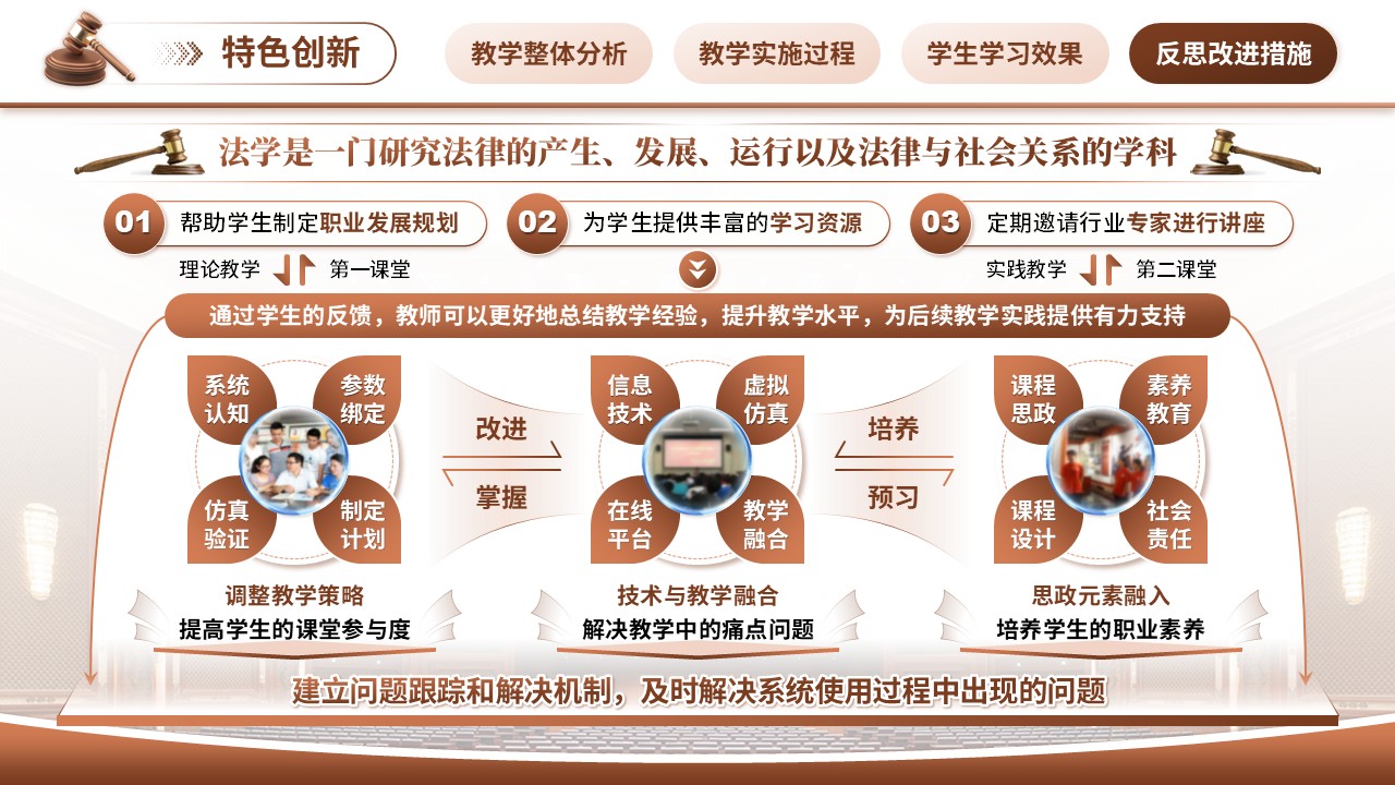 《创新点亮法治未来》教学创新大赛（动画版）第8页预览图