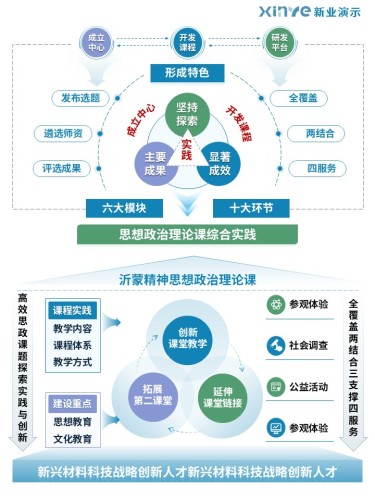 37-2科研绘图(“四维六素”思政教学-蓝绿)