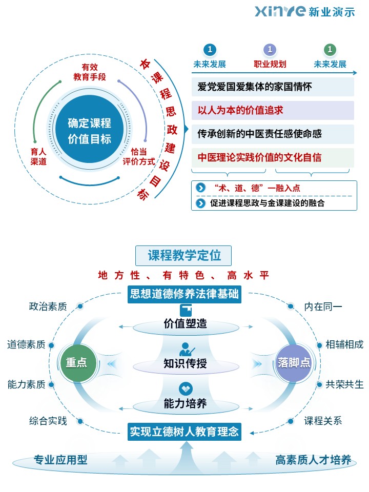 37-2科研绘图（“四维六素”思政教学-蓝绿）第2页预览图