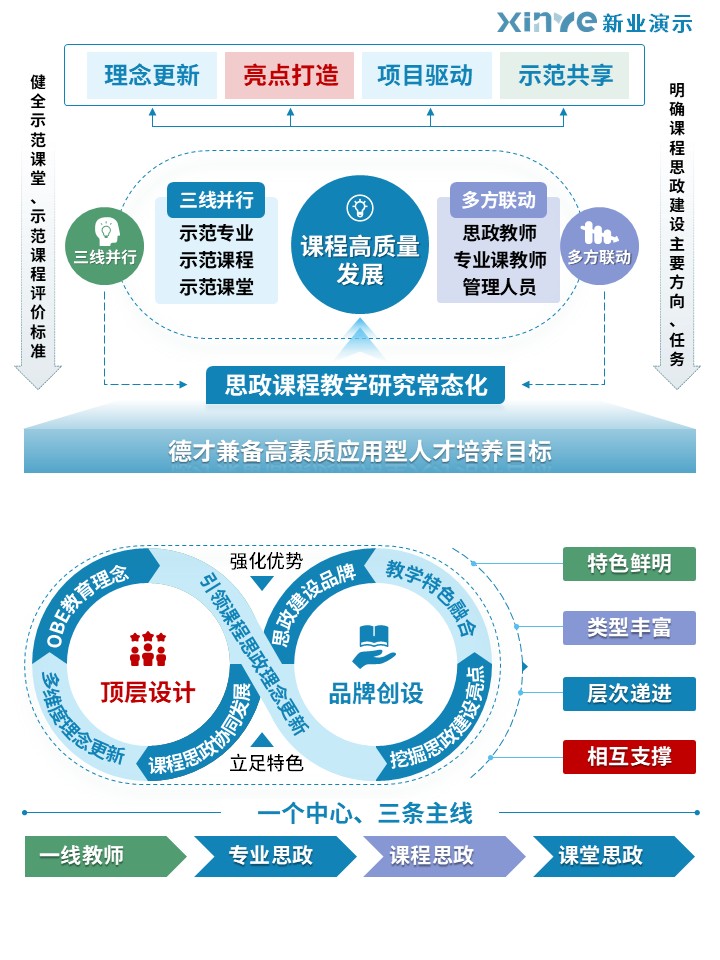 37-2科研绘图（“四维六素”思政教学-蓝绿）第3页预览图