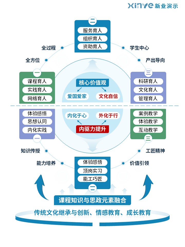 37-2科研绘图（“四维六素”思政教学-蓝绿）第4页预览图