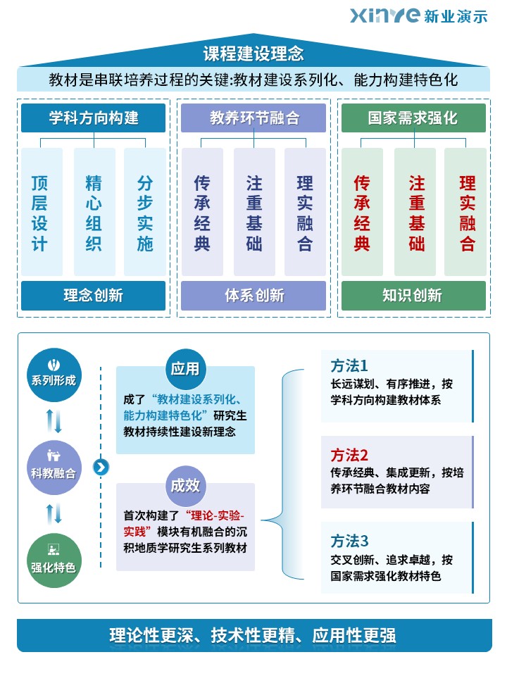 37-2科研绘图（“四维六素”思政教学-蓝绿）第5页预览图