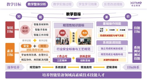 教学实施报告(智能摆渡车装调与测试-紫红橙)