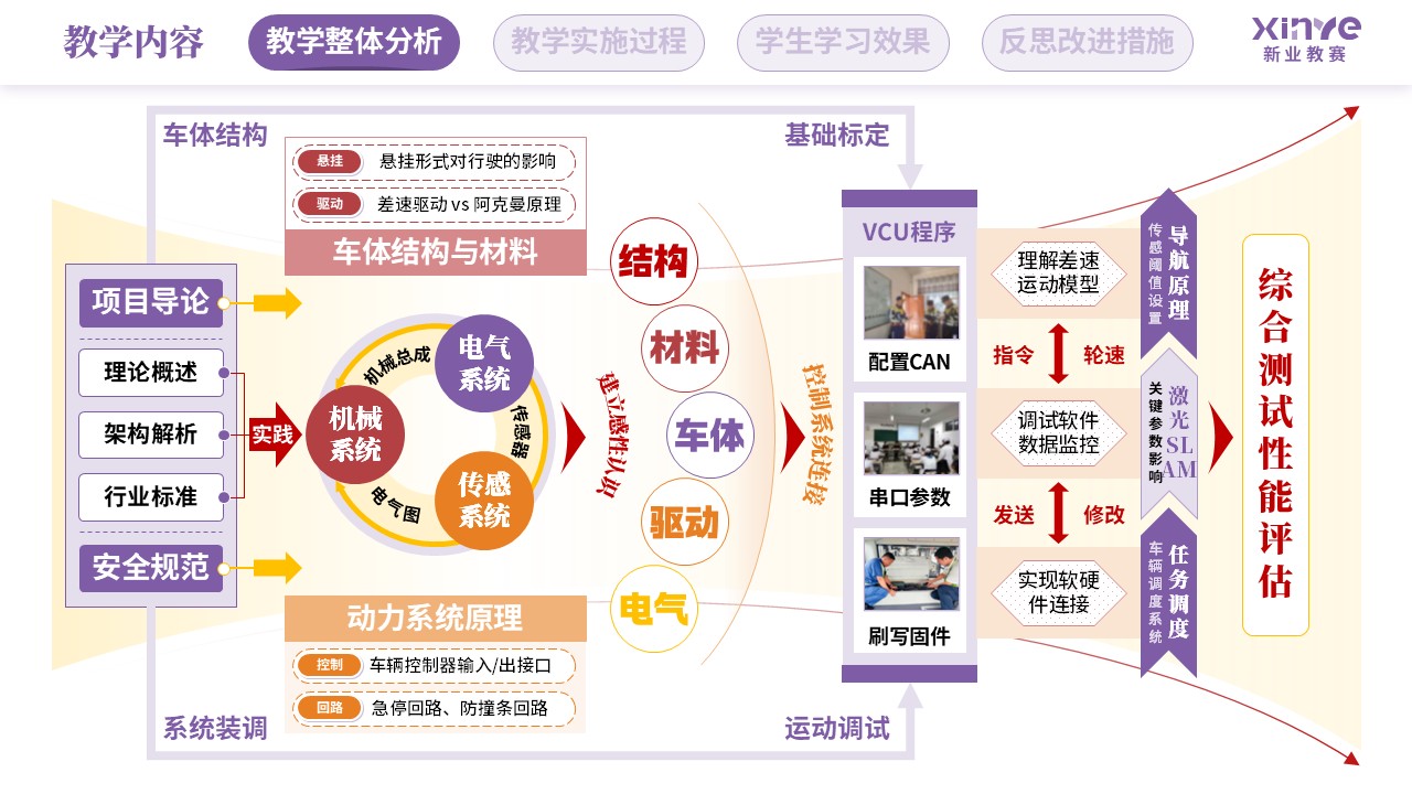 教学实施报告（智能摆渡车装调与测试-紫红橙）第2页预览图