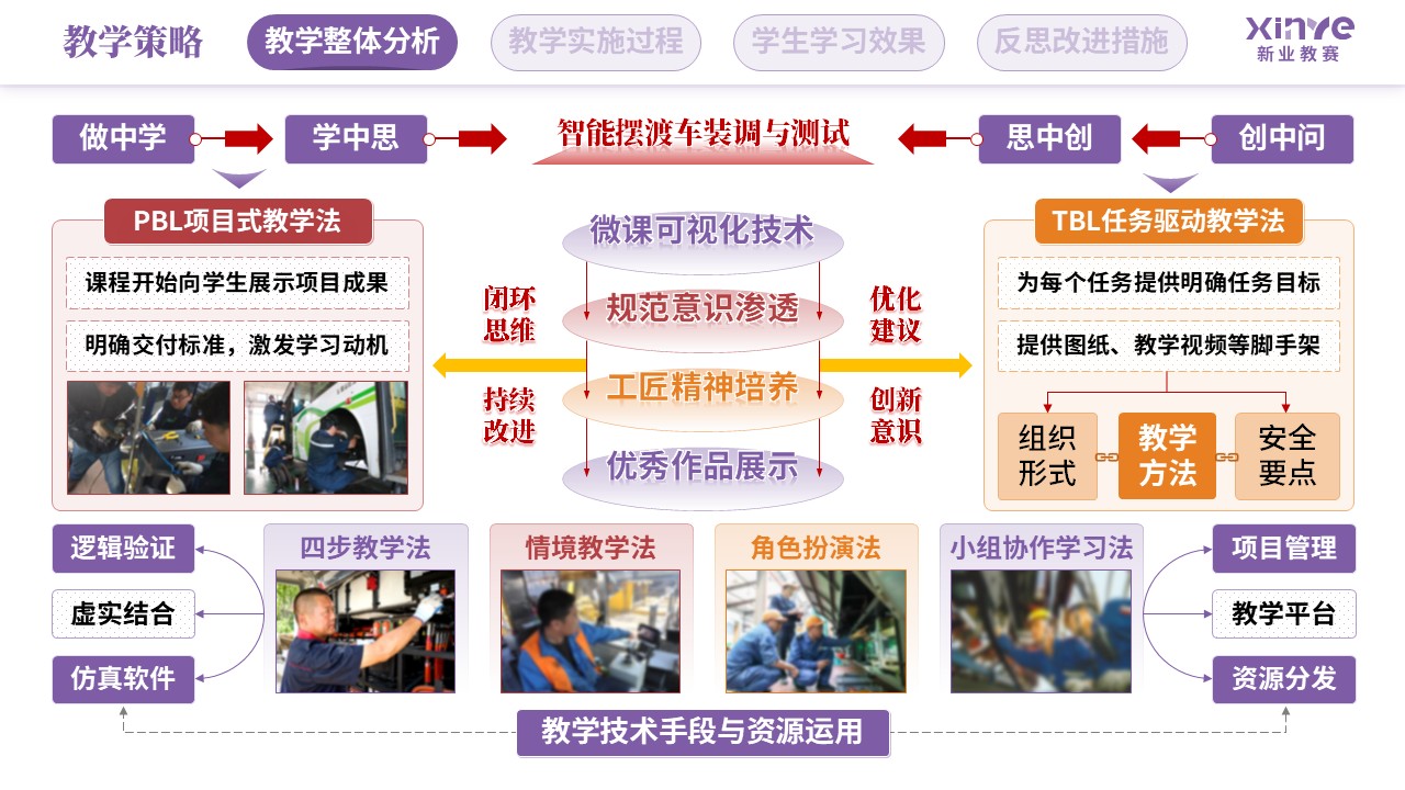 教学实施报告（智能摆渡车装调与测试-紫红橙）第3页预览图