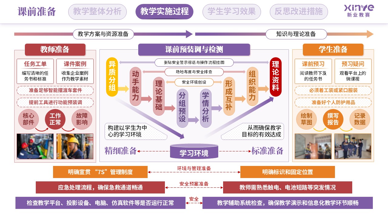 教学实施报告（智能摆渡车装调与测试-紫红橙）第4页预览图