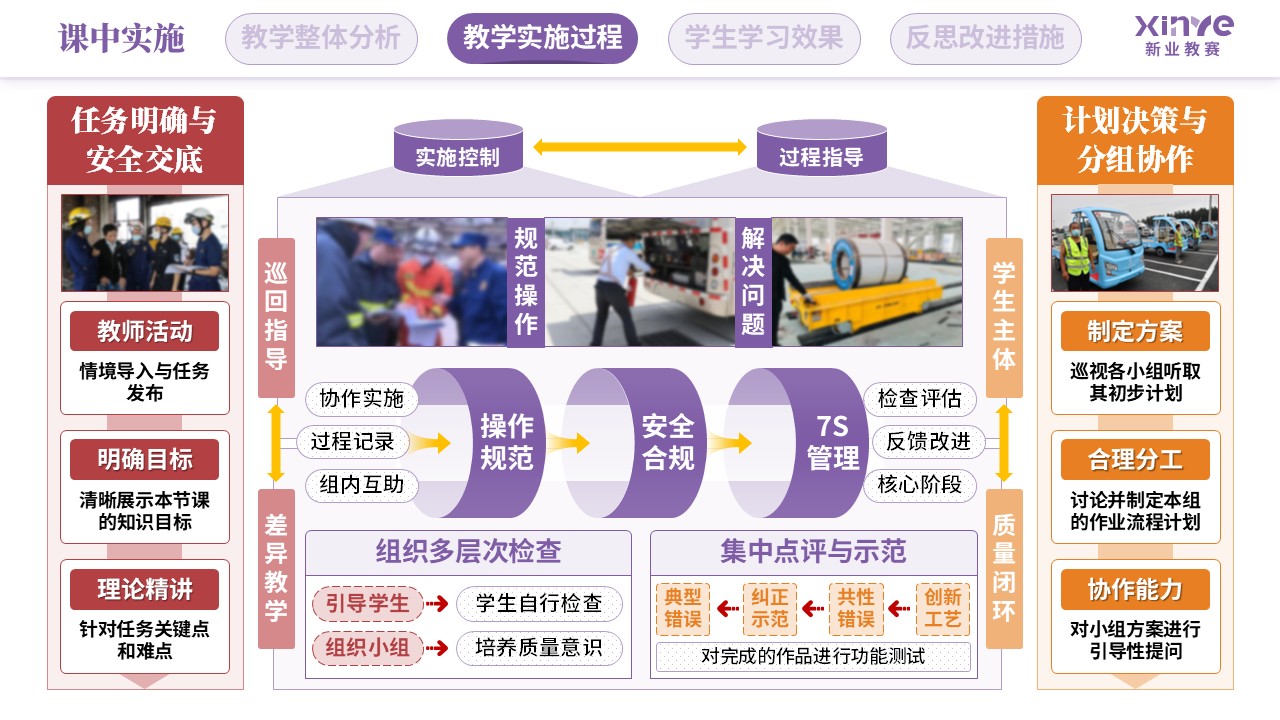 教学实施报告（智能摆渡车装调与测试-紫红橙）第5页预览图