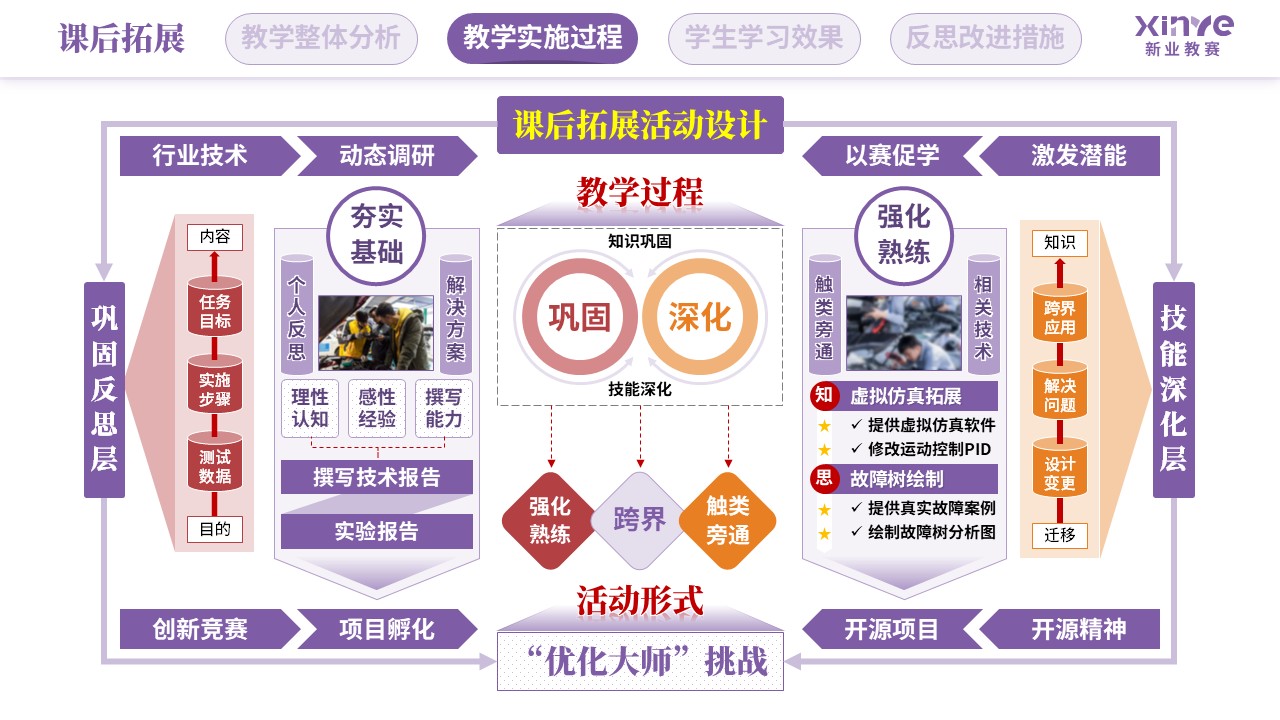 教学实施报告（智能摆渡车装调与测试-紫红橙）第6页预览图