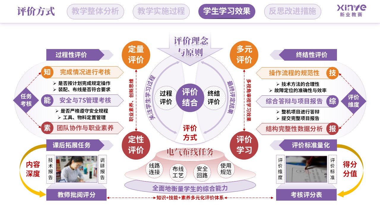 教学实施报告（智能摆渡车装调与测试-紫红橙）第7页预览图