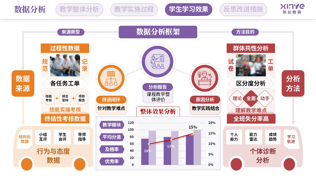 教学实施报告（智能摆渡车装调与测试-紫红橙）第8页预览图