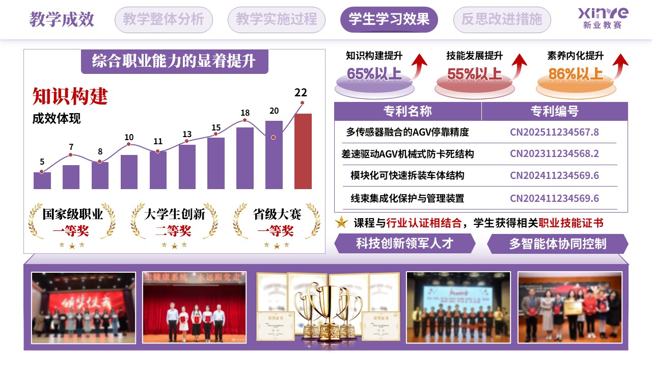 教学实施报告（智能摆渡车装调与测试-紫红橙）第9页预览图