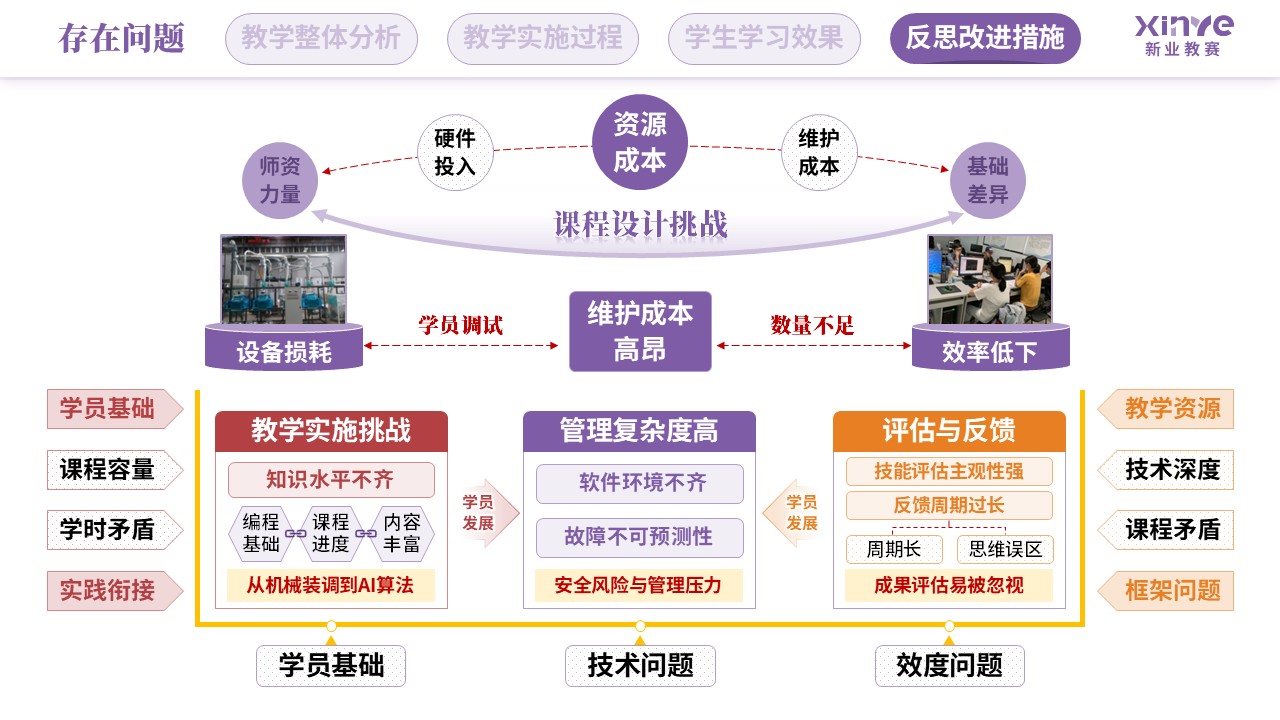 教学实施报告（智能摆渡车装调与测试-紫红橙）第10页预览图
