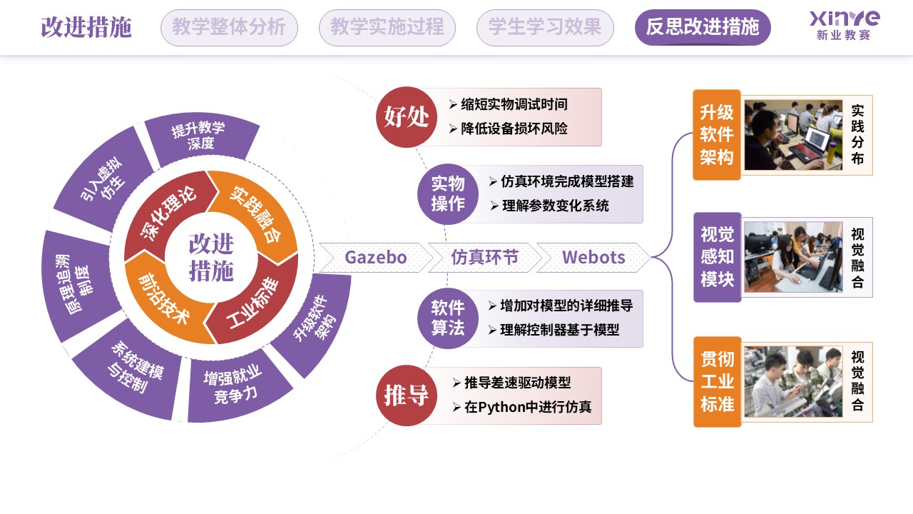 教学实施报告（智能摆渡车装调与测试-紫红橙）第11页预览图