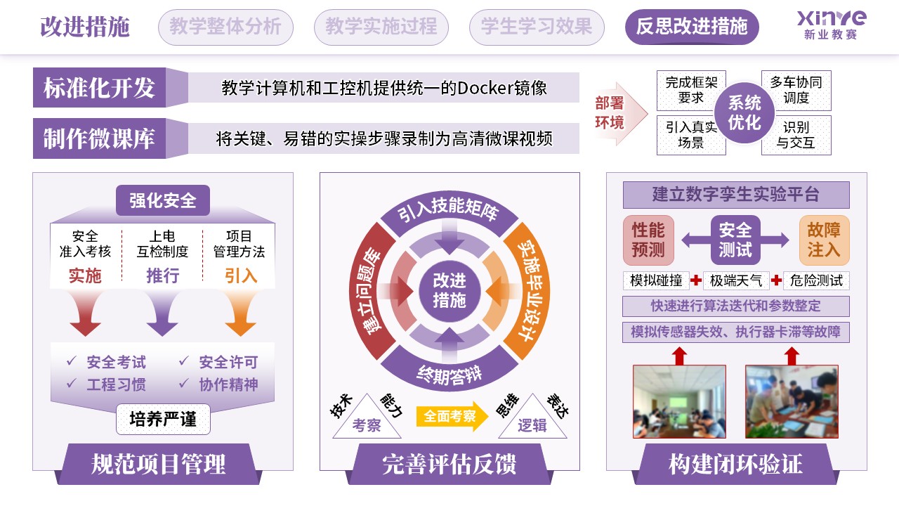 教学实施报告（智能摆渡车装调与测试-紫红橙）第12页预览图