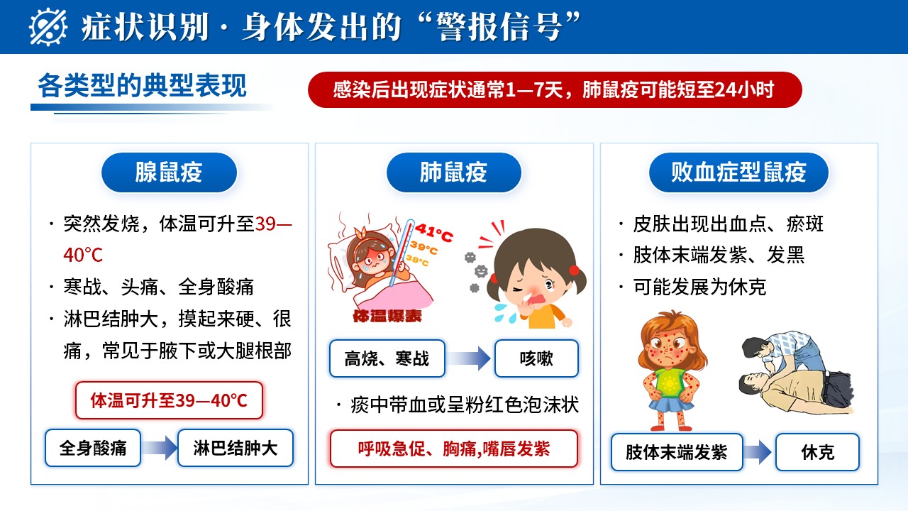 103期-科普宣教-鼠疫防控护理指南第7页预览