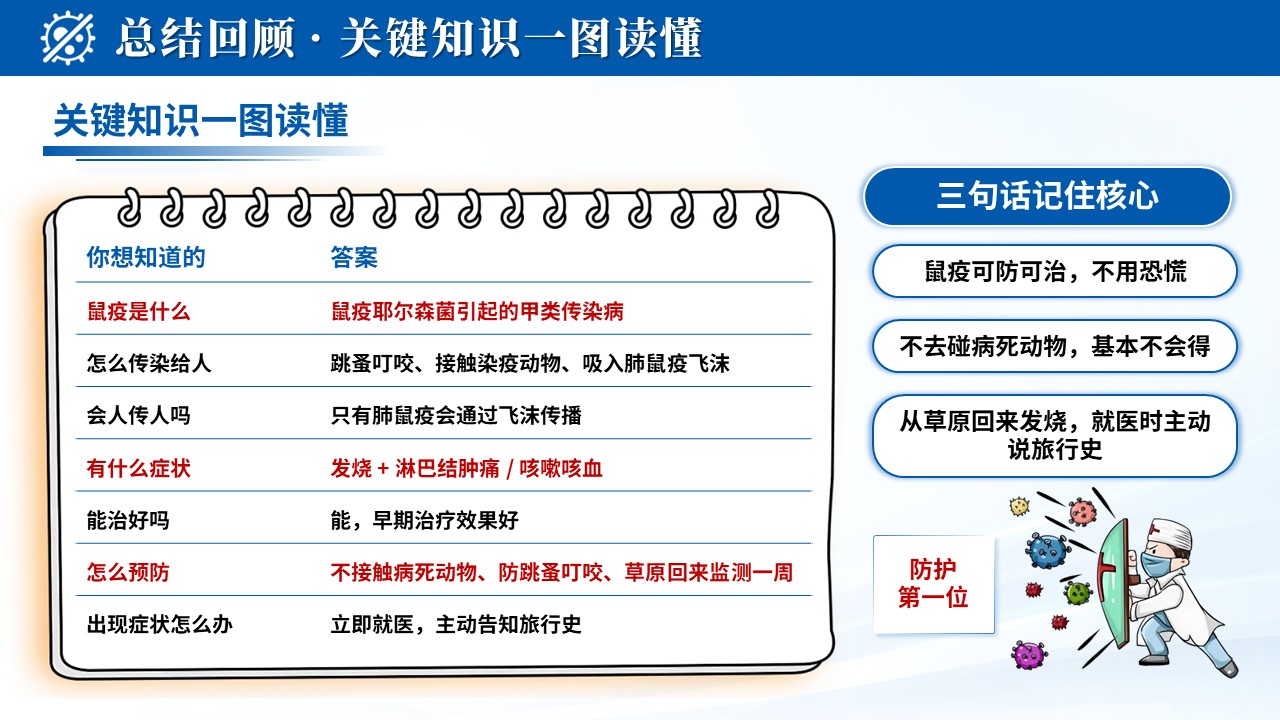 103期-科普宣教-鼠疫防控护理指南第13页预览