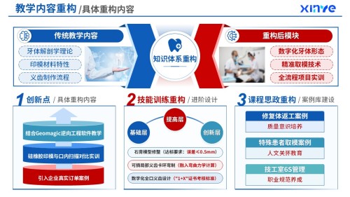82-2 教学内容重构(口腔医疗技术课程重构-蓝色)