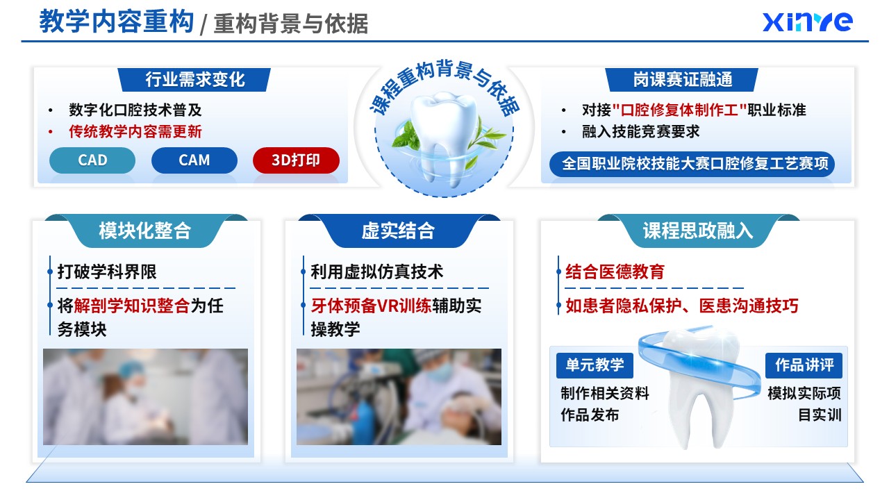 82-2  教学内容重构（口腔医疗技术课程重构-蓝色）第2页预览图