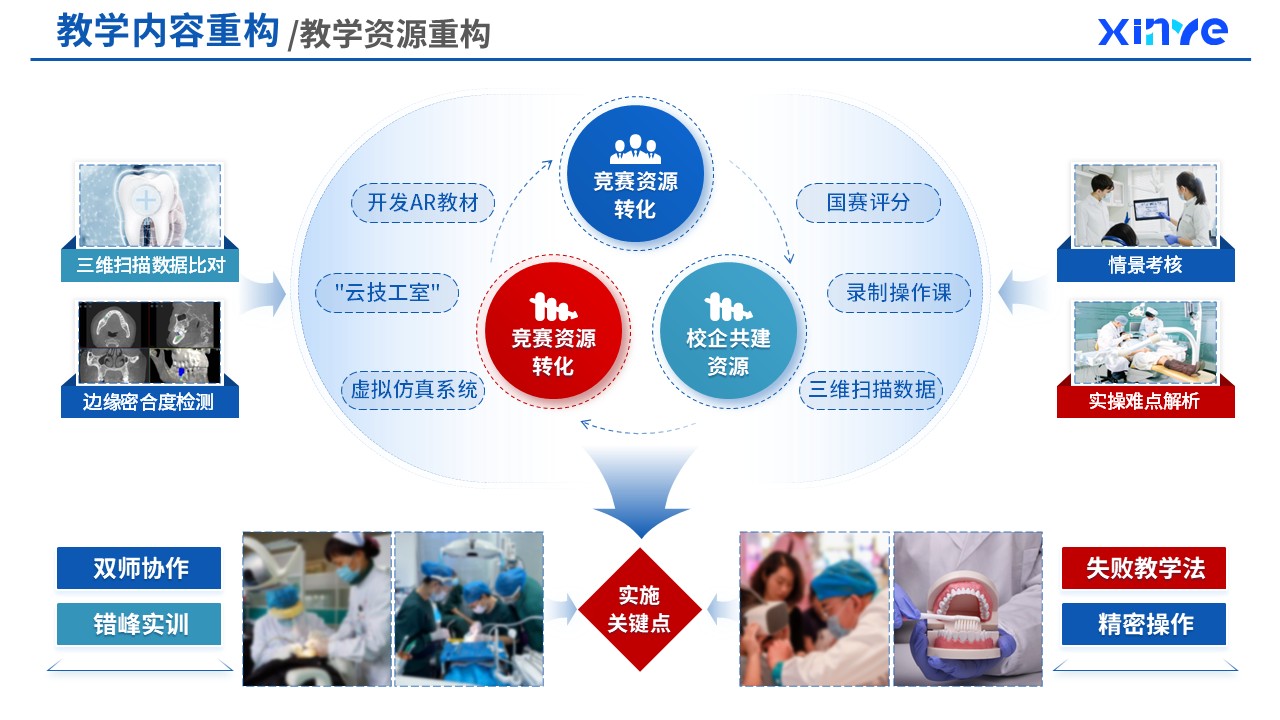 82-2  教学内容重构（口腔医疗技术课程重构-蓝色）第4页预览图