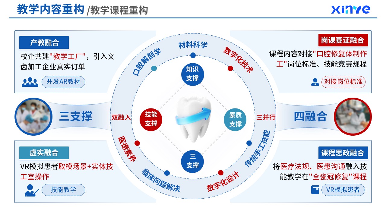 82-2  教学内容重构（口腔医疗技术课程重构-蓝色）第5页预览图