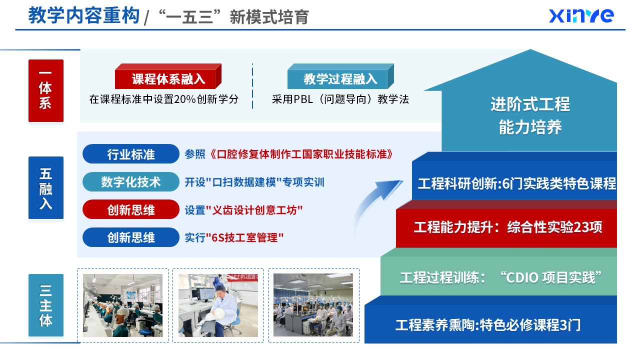 82-2  教学内容重构（口腔医疗技术课程重构-蓝色）第6页预览图