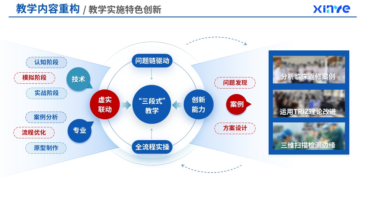 82-2  教学内容重构（口腔医疗技术课程重构-蓝色）第7页预览图