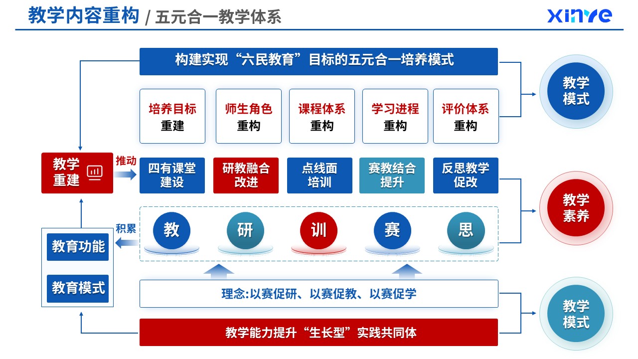 82-2  教学内容重构（口腔医疗技术课程重构-蓝色）第9页预览图