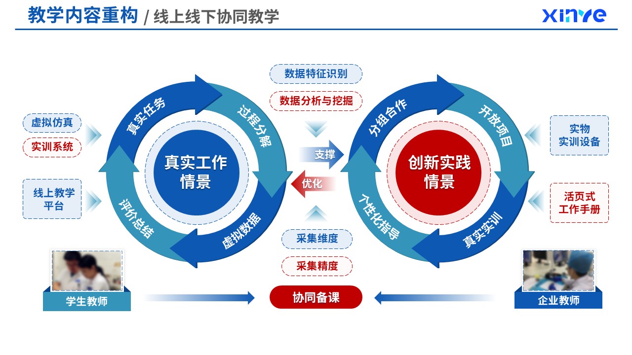 82-2  教学内容重构（口腔医疗技术课程重构-蓝色）第10页预览图