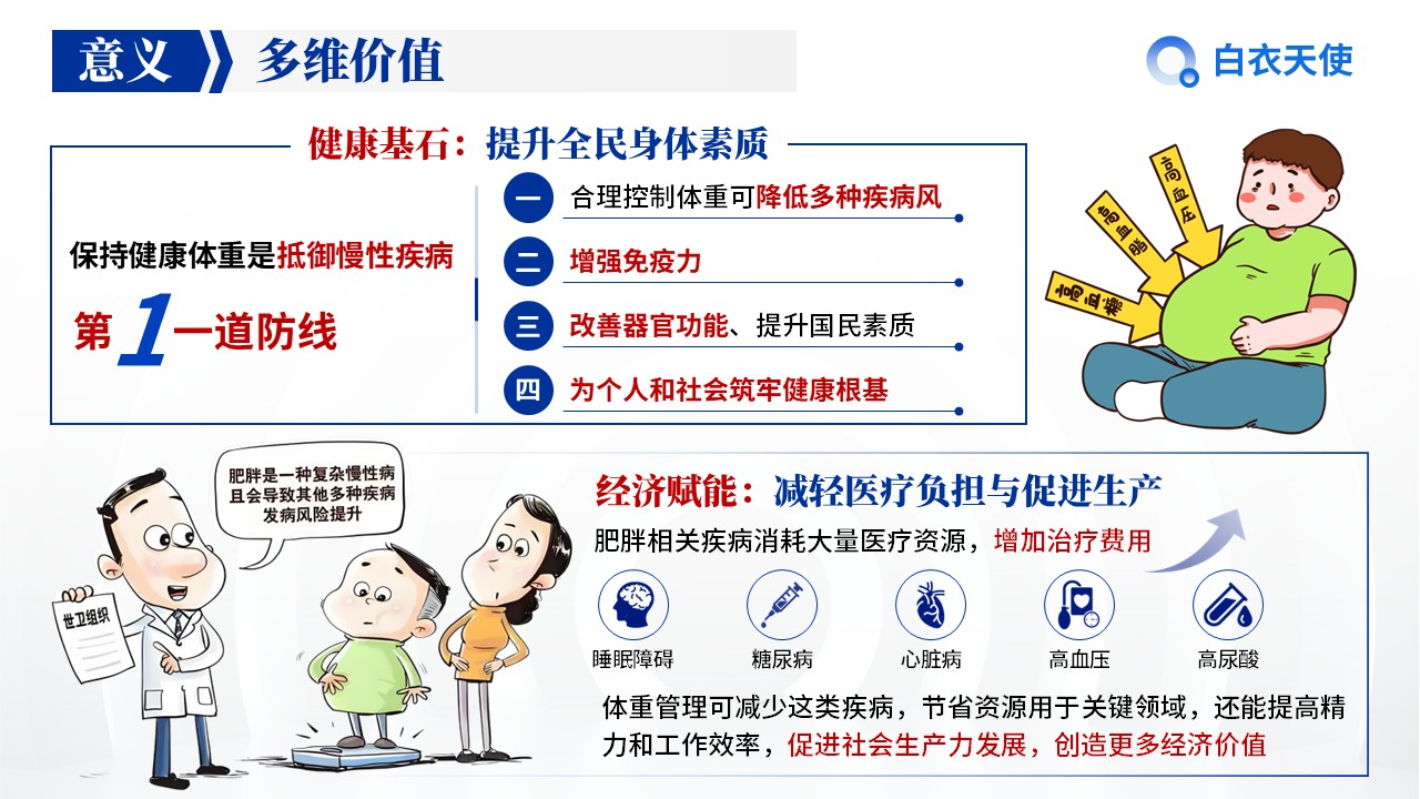 10-国家三年体重管理年健康宣教第4页预览