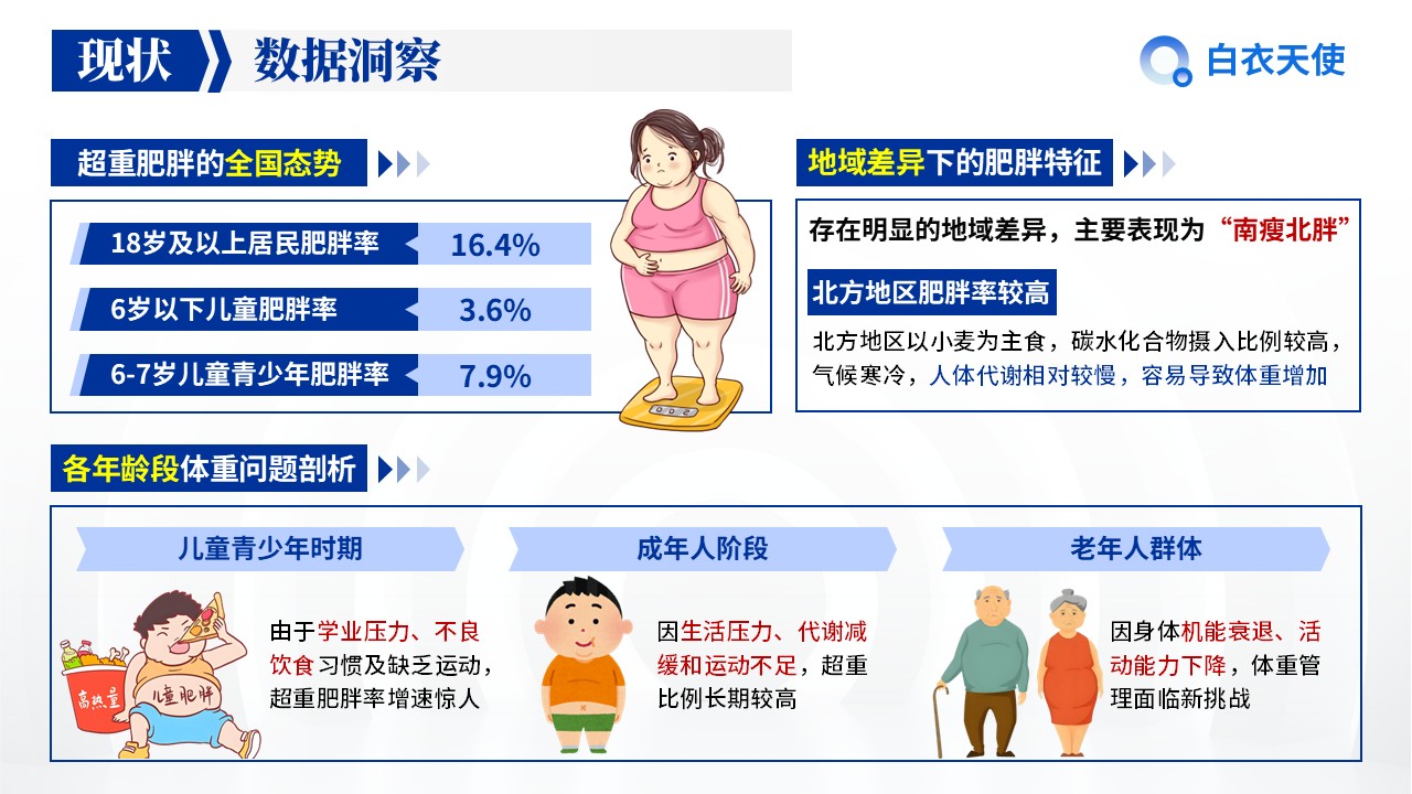 10-国家三年体重管理年健康宣教第5页预览