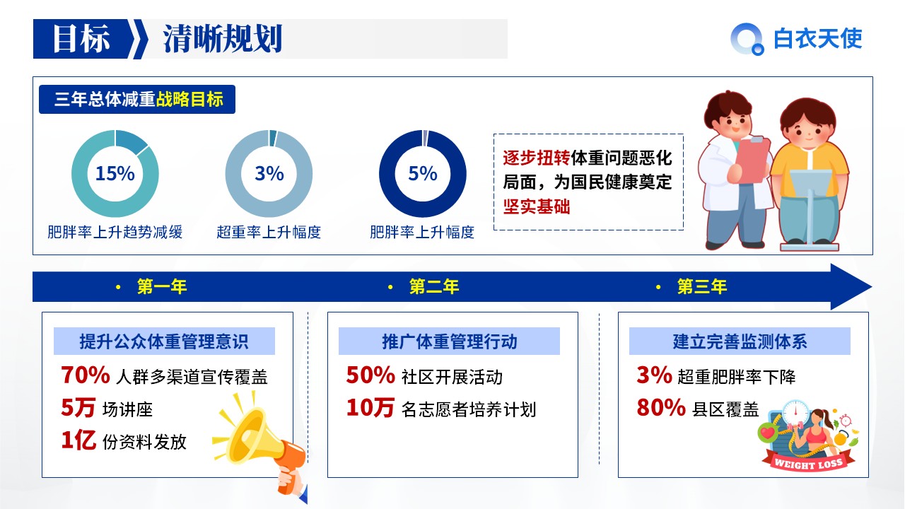 10-国家三年体重管理年健康宣教第6页预览