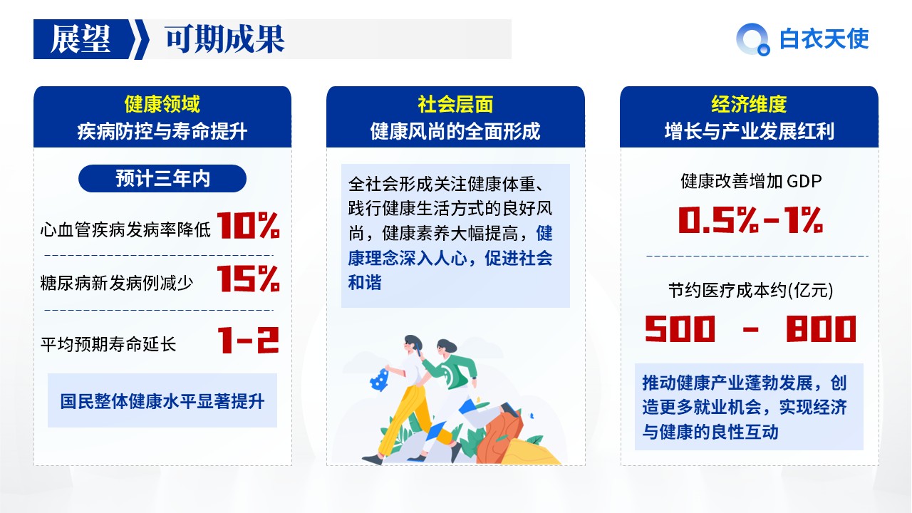10-国家三年体重管理年健康宣教第10页预览