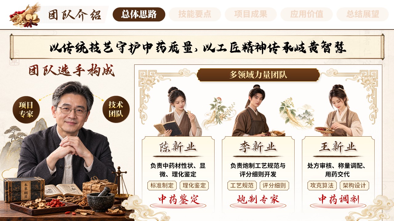 《妙手识草匠心制良》世界技能大赛 的]第3页预览图