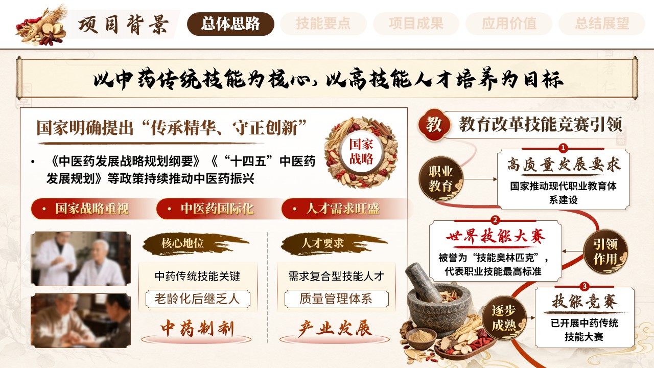 《妙手识草匠心制良》世界技能大赛 的]第4页预览图