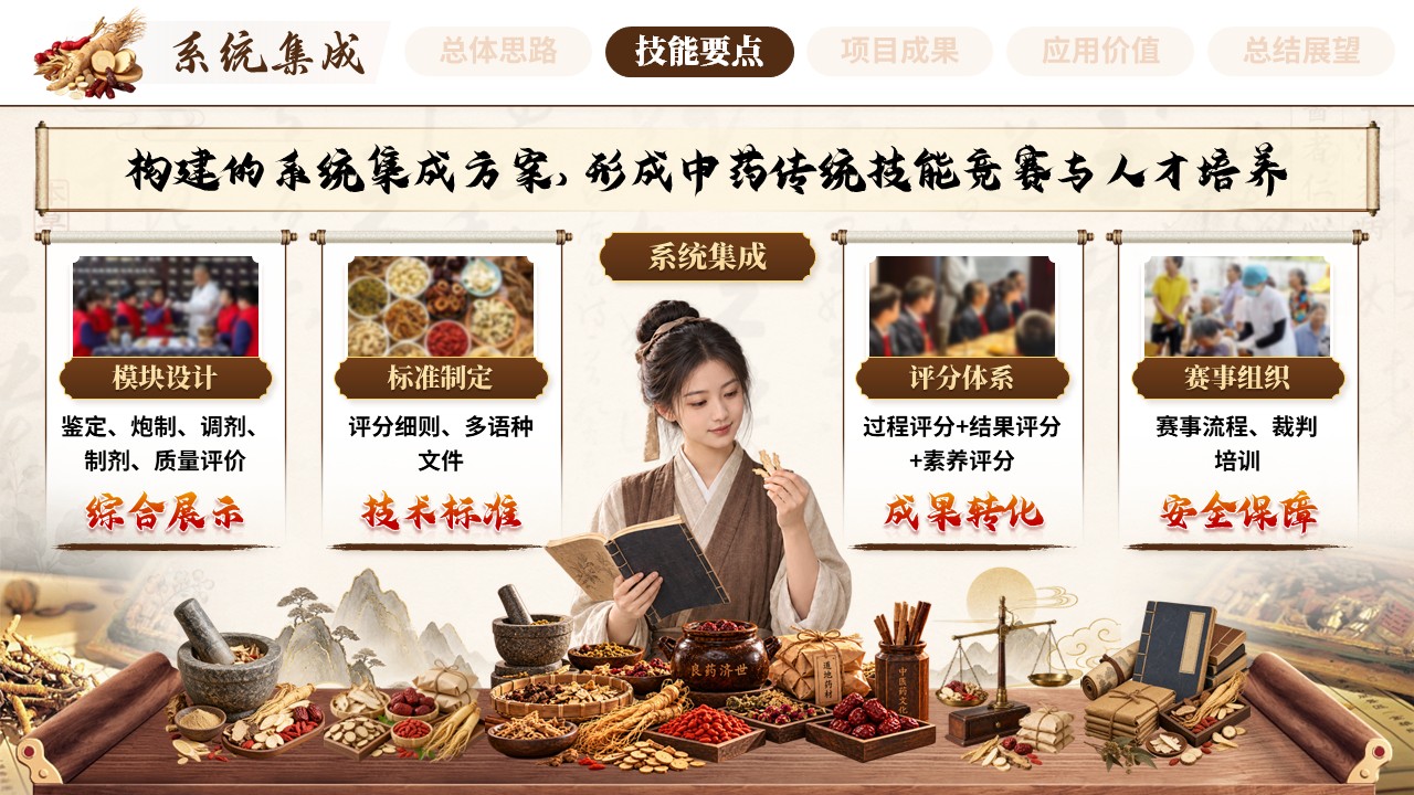 《妙手识草匠心制良》世界技能大赛 的]第7页预览图