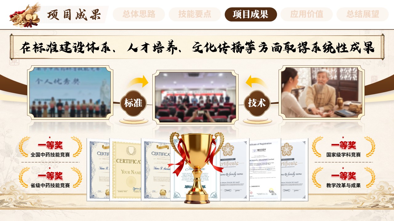 《妙手识草匠心制良》世界技能大赛 的]第8页预览图