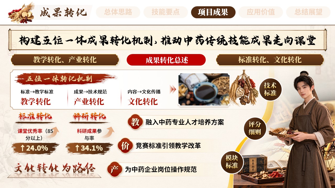 《妙手识草匠心制良》世界技能大赛 的]第9页预览图