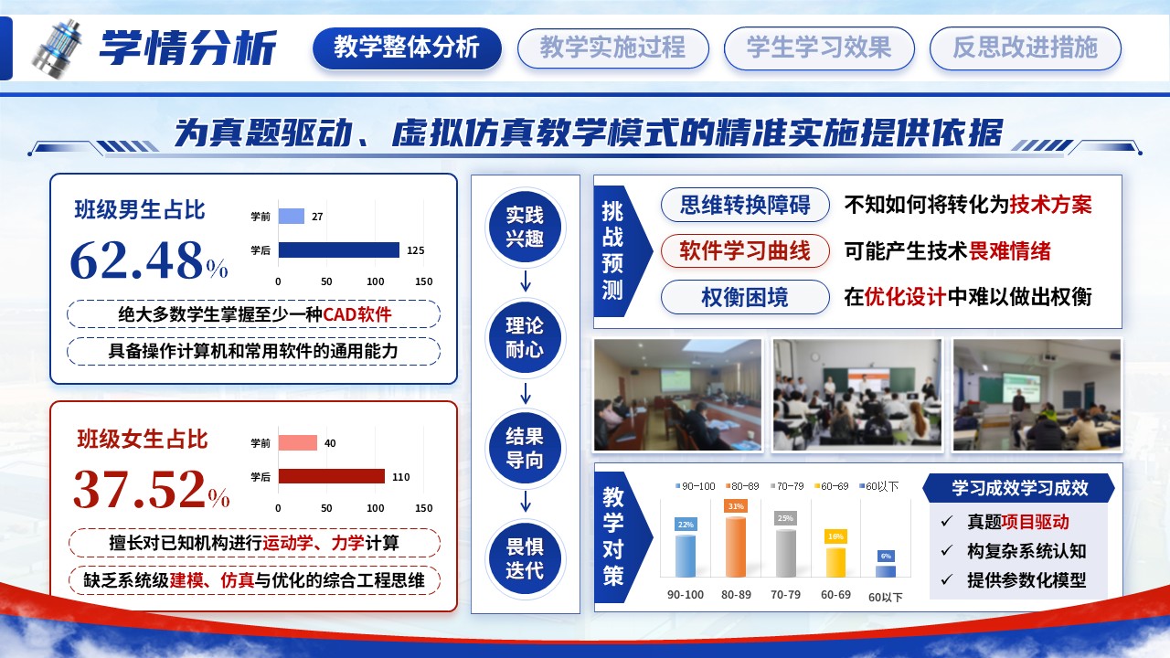 《构虚拟样机，解工程真题》教学能力大赛第4页预览图