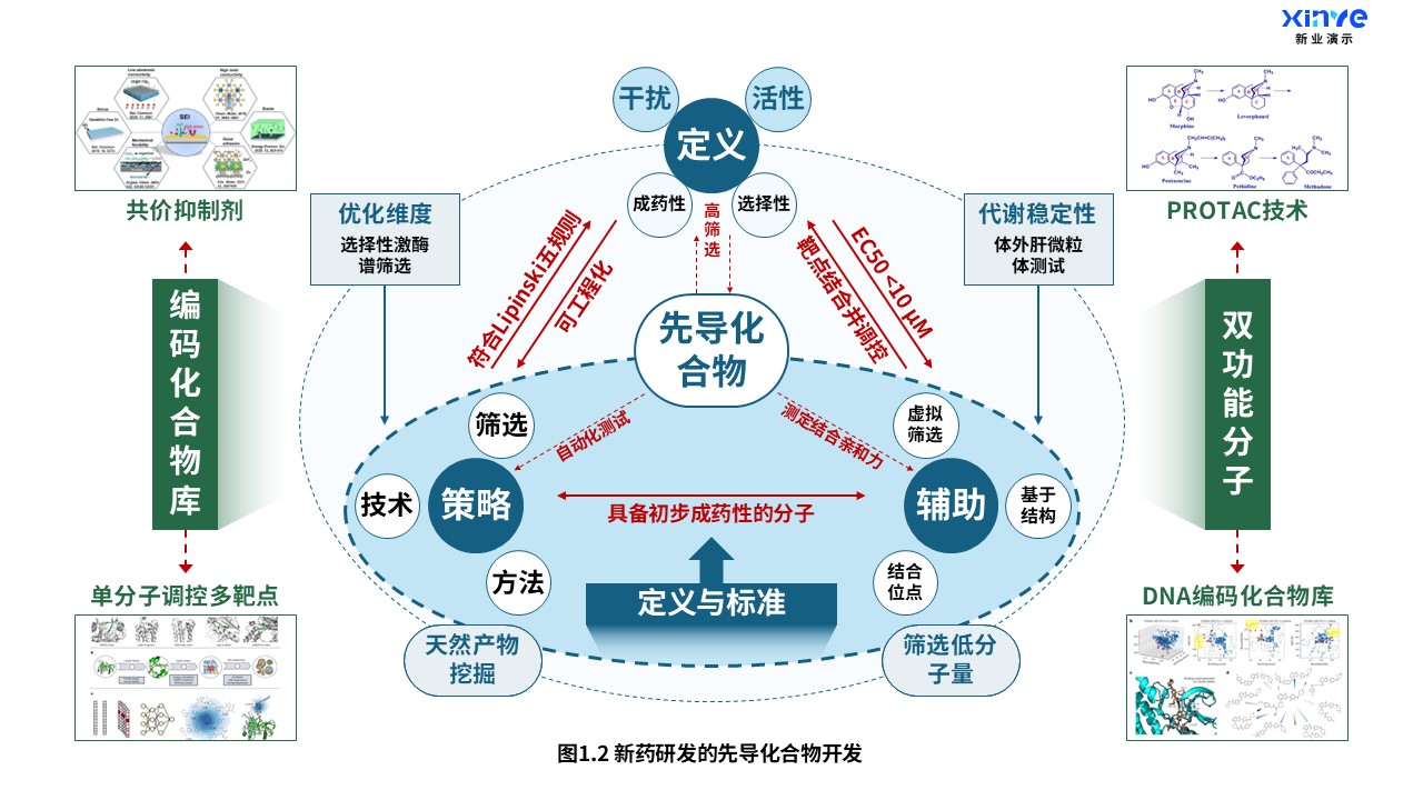 16-2科研架构图（药物研究-蓝绿）第2页预览图