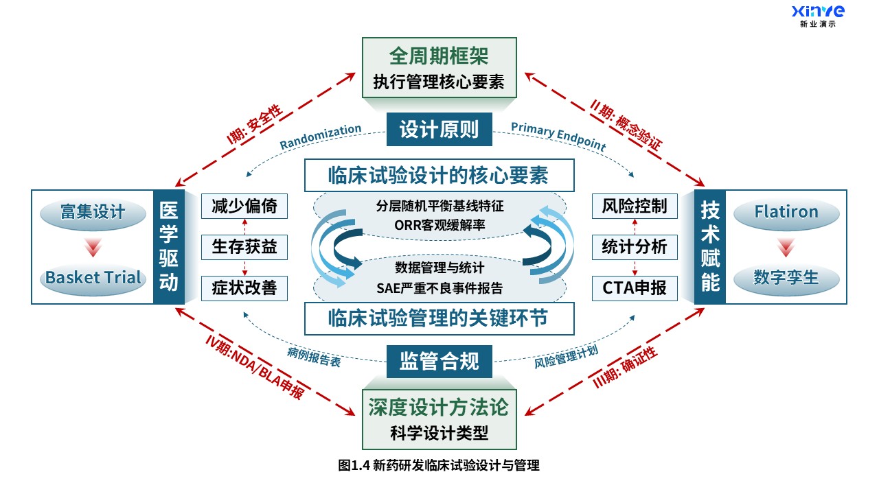 16-2科研架构图（药物研究-蓝绿）第4页预览图