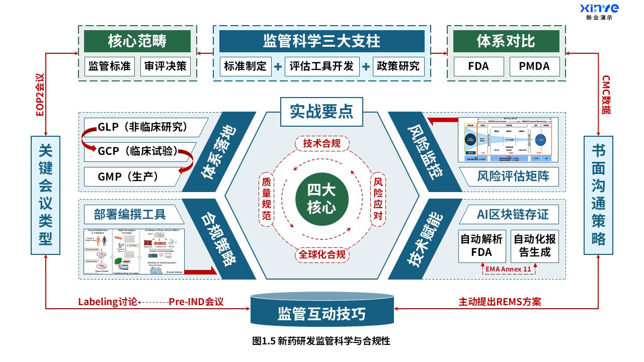 16-2科研架构图（药物研究-蓝绿）第5页预览图