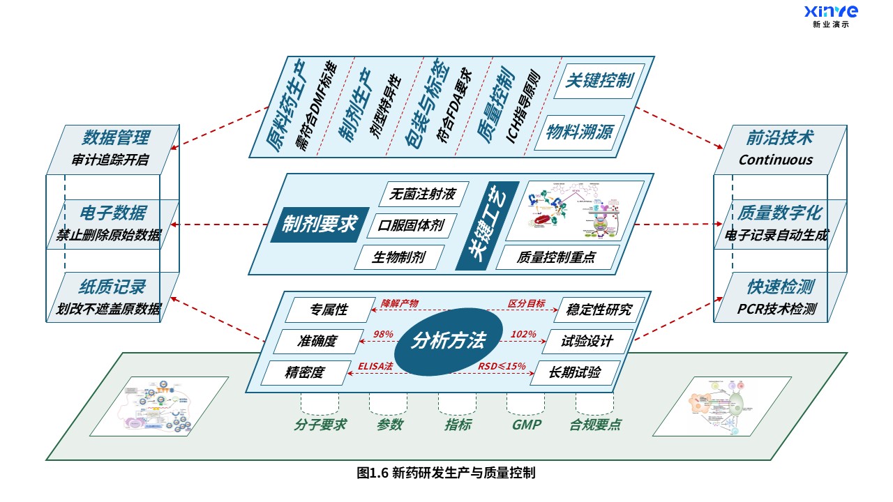 16-2科研架构图（药物研究-蓝绿）第6页预览图